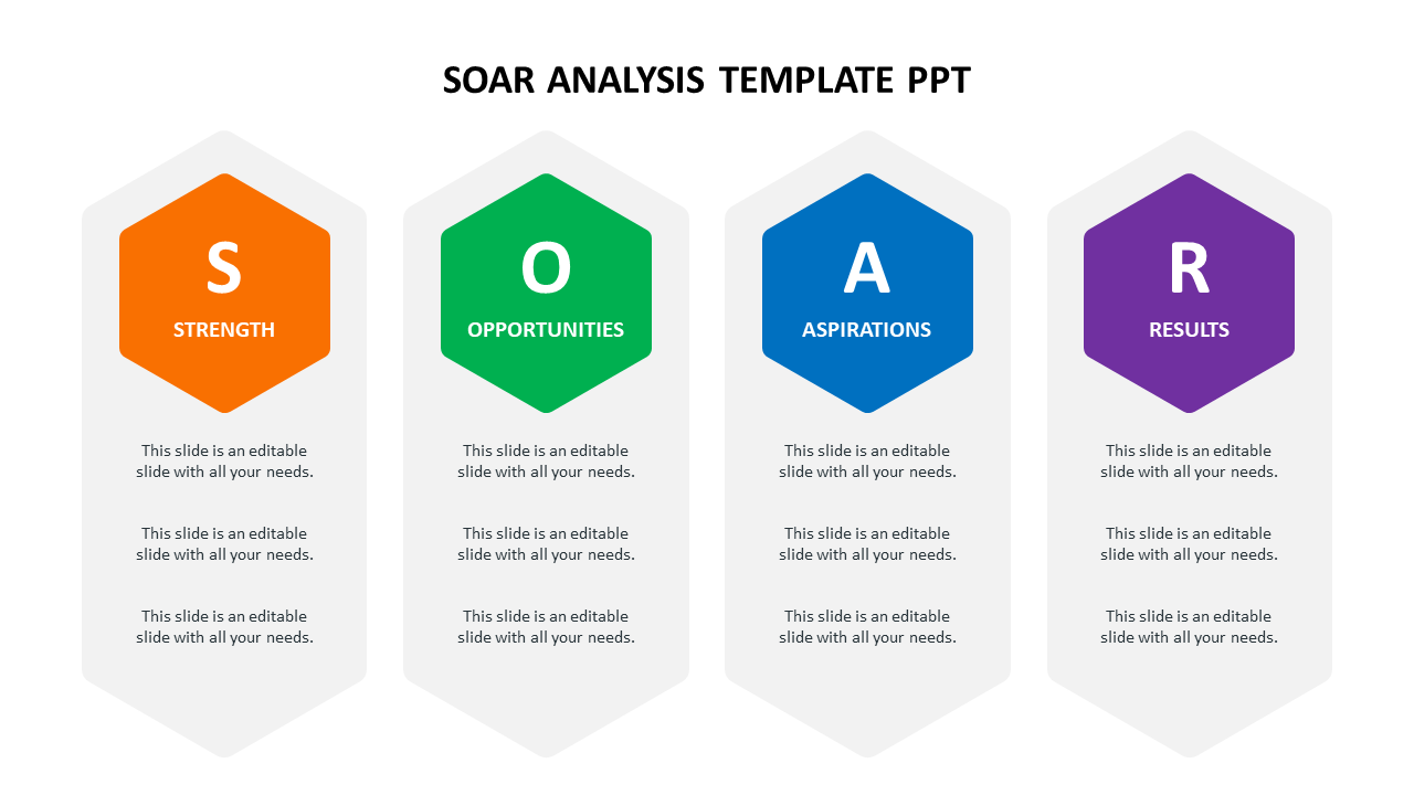 SOAR analysis template ppt slide